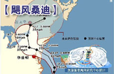 颶風(fēng)致油價走勢反復(fù)