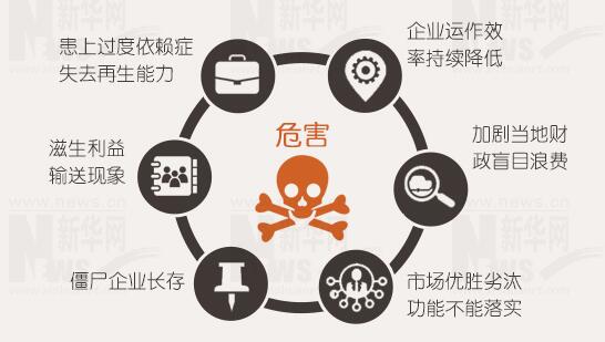 年報(bào)背后的秘密：上市公司利潤(rùn)不夠，補(bǔ)貼來湊