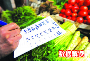國家統(tǒng)計(jì)局解讀2014年3月份CPI、PPI數(shù)據(jù)