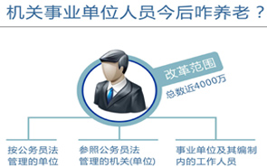 圖表：機(jī)關(guān)事業(yè)單位人員今后咋養(yǎng)老？