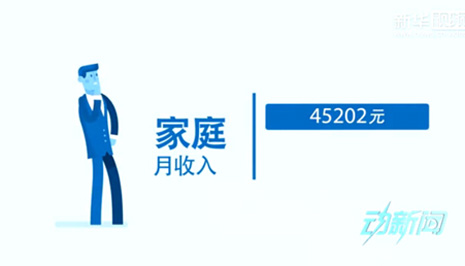 你是中產(chǎn)階級嗎？