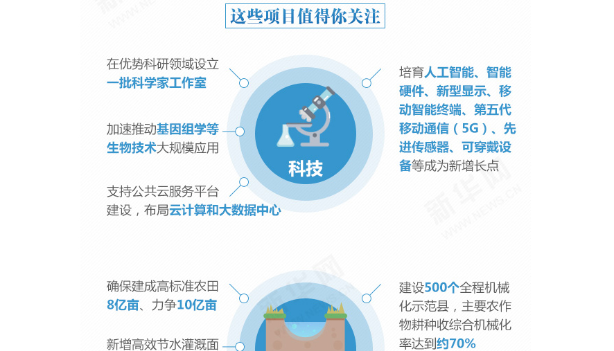 下一個五年，事關(guān)國計民生的百大工程