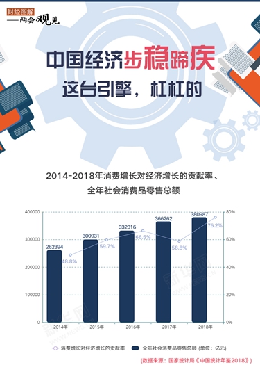 中國經(jīng)濟(jì)步穩(wěn)蹄疾 這臺引擎，杠杠的！