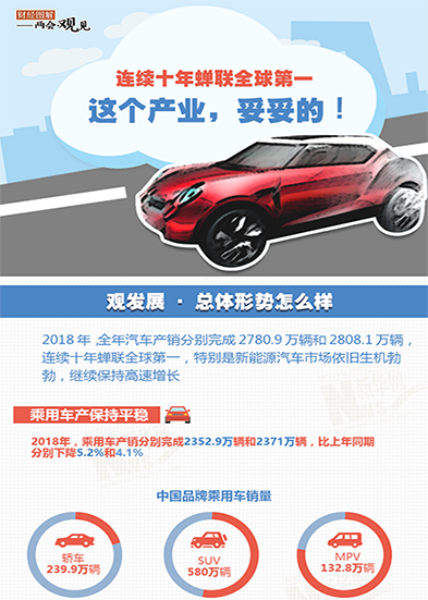 連續(xù)十年蟬聯(lián)全球第一 這個產(chǎn)業(yè)，妥妥的!