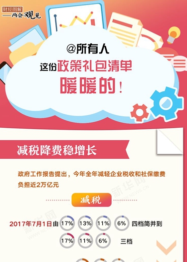 @所有人 這份政策禮包清單，暖暖的！