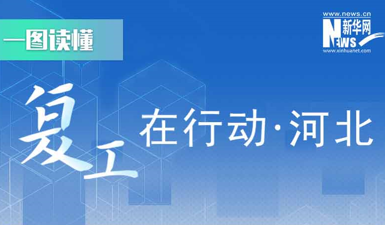 【一圖讀懂】復(fù)工在行動&middot;河北篇