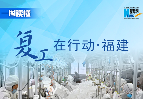 【一圖讀懂】復(fù)工在行動&middot;福建篇