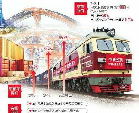 中歐班列：&ldquo;堵車&rdquo;后的突圍