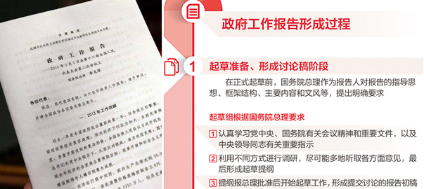 【圖解】政府工作報(bào)告是如何產(chǎn)生的？