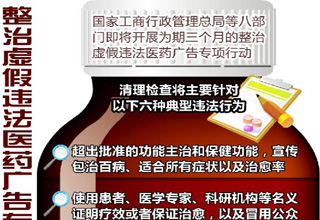 整治虛假違法醫(yī)藥廣告 鎖定六大目標
