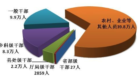 2020年反腐"成績單"出爐：處分省部級(jí)干部27人