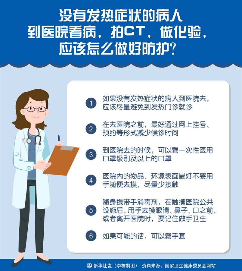 （圖表）［聚焦疫情防控］沒有發(fā)熱癥狀的病人到醫(yī)院看病，拍CT，做化驗，應(yīng)該怎么做好防護？