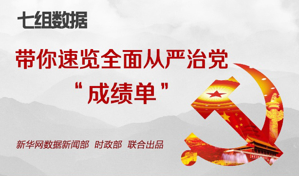 七組數(shù)據(jù)帶你速覽全面從嚴治黨&ldquo;成績單&rdquo;