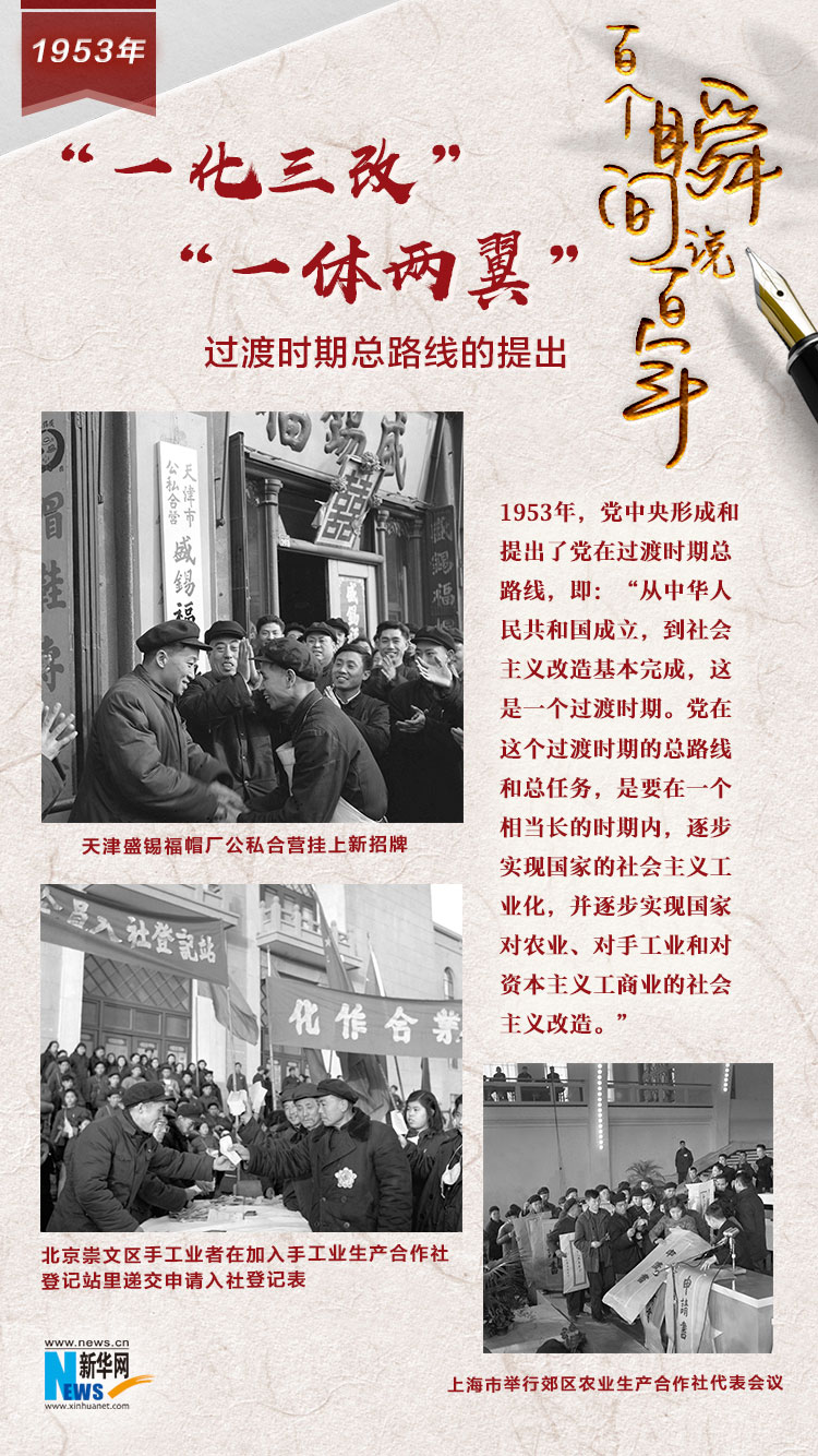 1953，&ldquo;一化三改&rdquo;&ldquo;一體兩翼&rdquo;