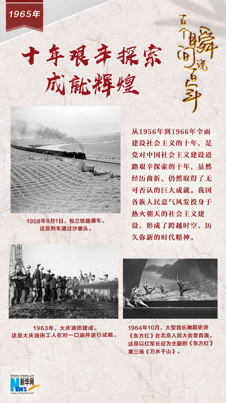 1965，十年艱辛探索成就輝煌