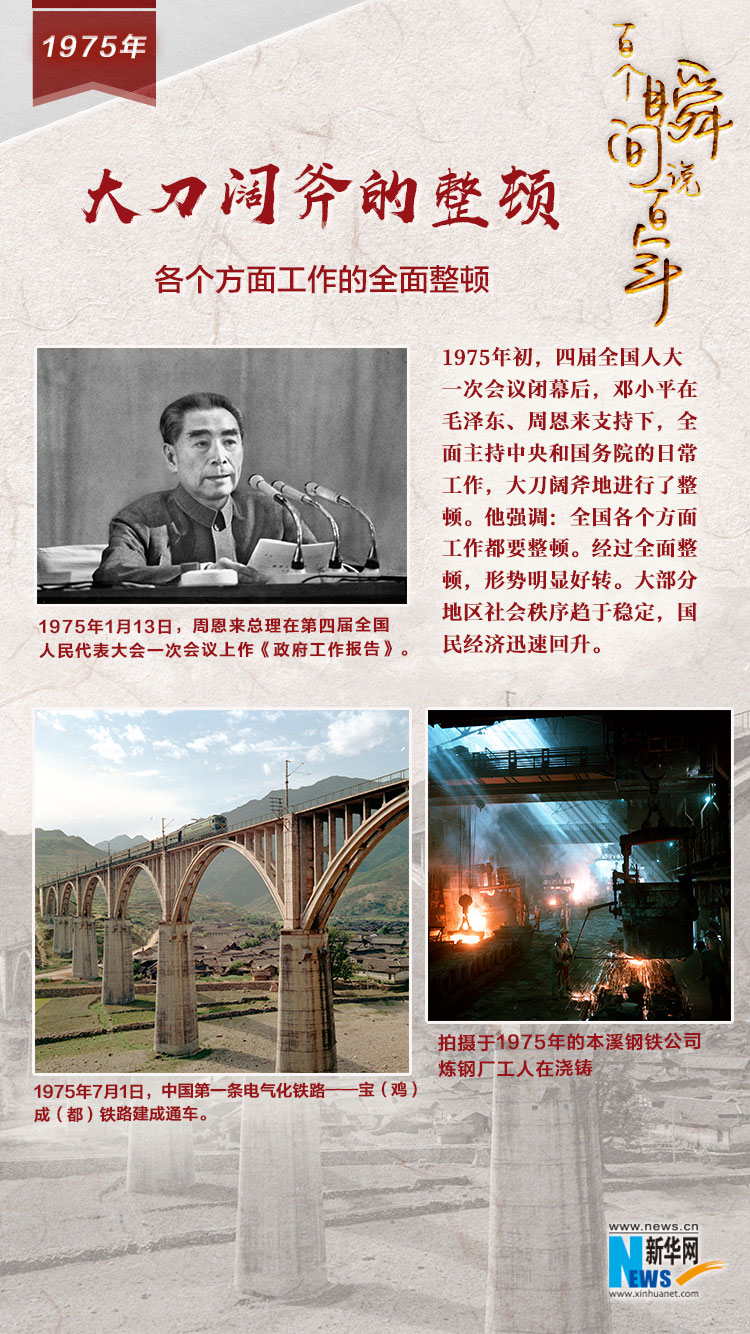 1975，大刀闊斧的整頓