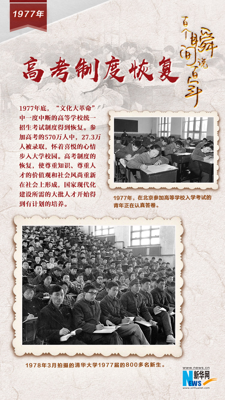 1977，高考制度恢復