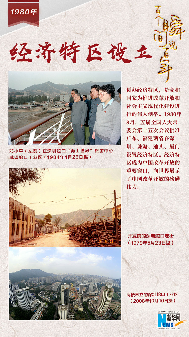 1980，經(jīng)濟特區(qū)設立