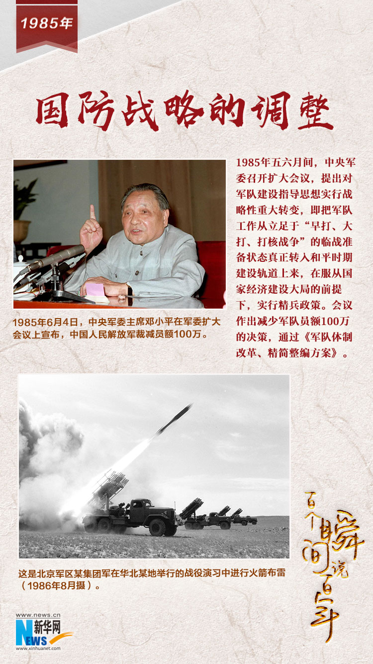 1985，國防戰(zhàn)略的調整