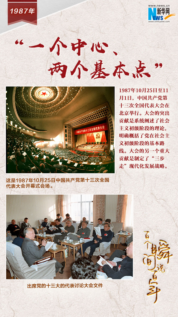 1987，&ldquo;一個中心、兩個基本點&rdquo;