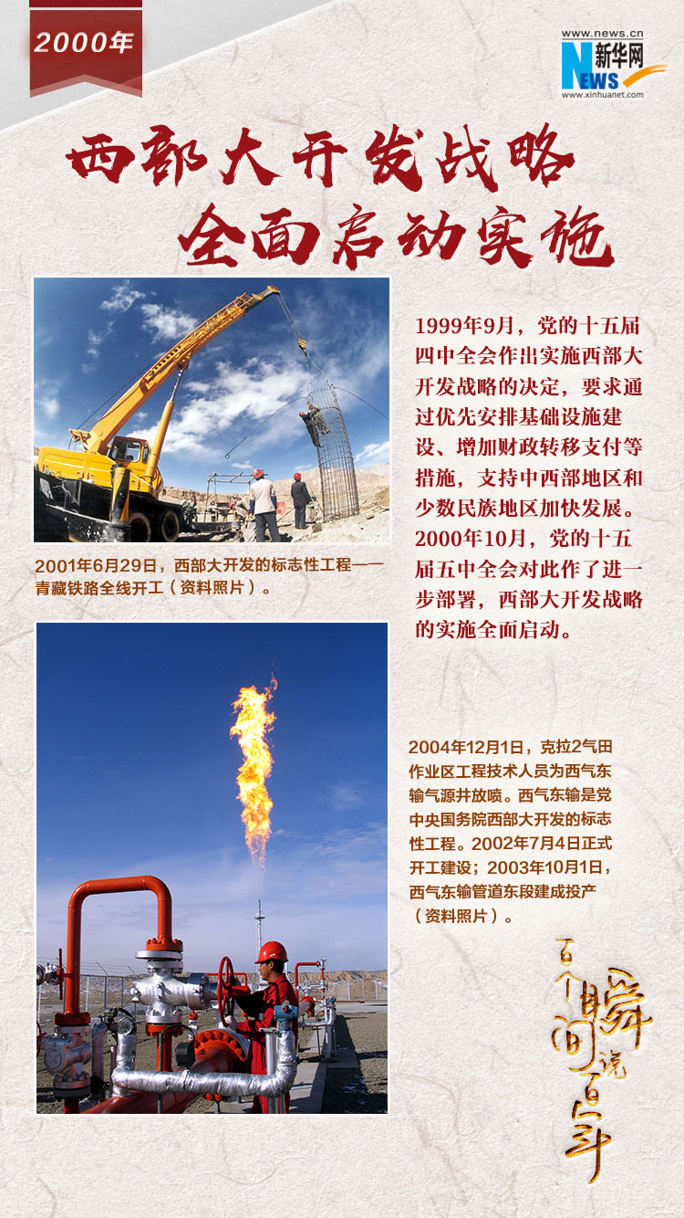 2000，西部大開發(fā)戰(zhàn)略全面啟動實施