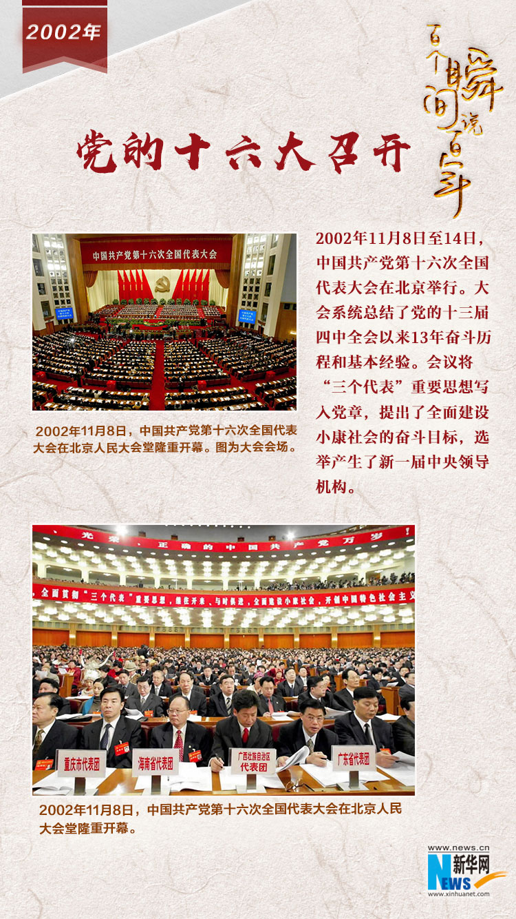 2002，黨的十六大召開
