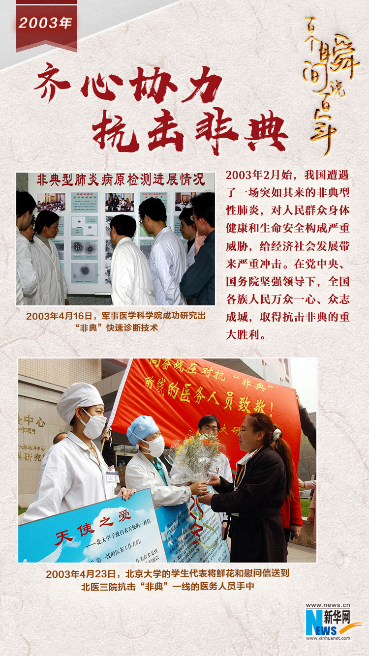 2003，齊心協(xié)力抗擊非典
