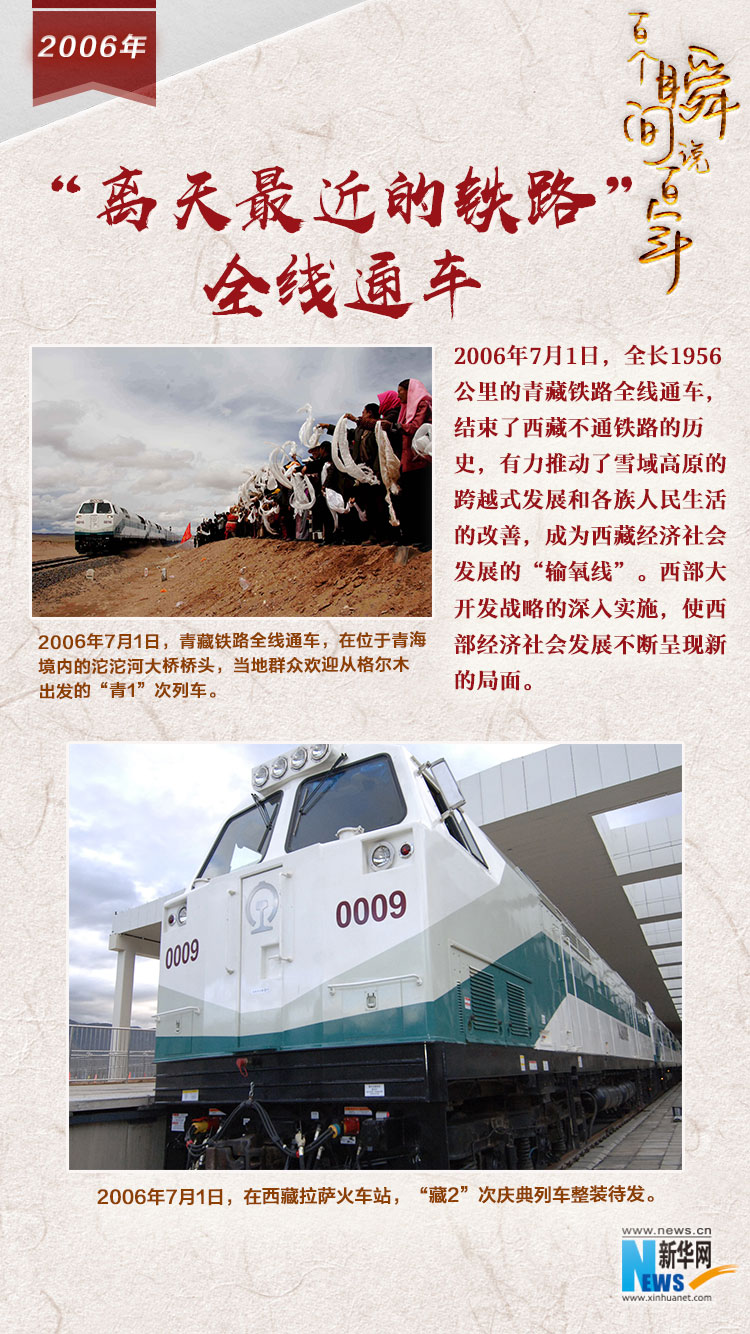 2006，&ldquo;離天最近的鐵路&rdquo;全線通車