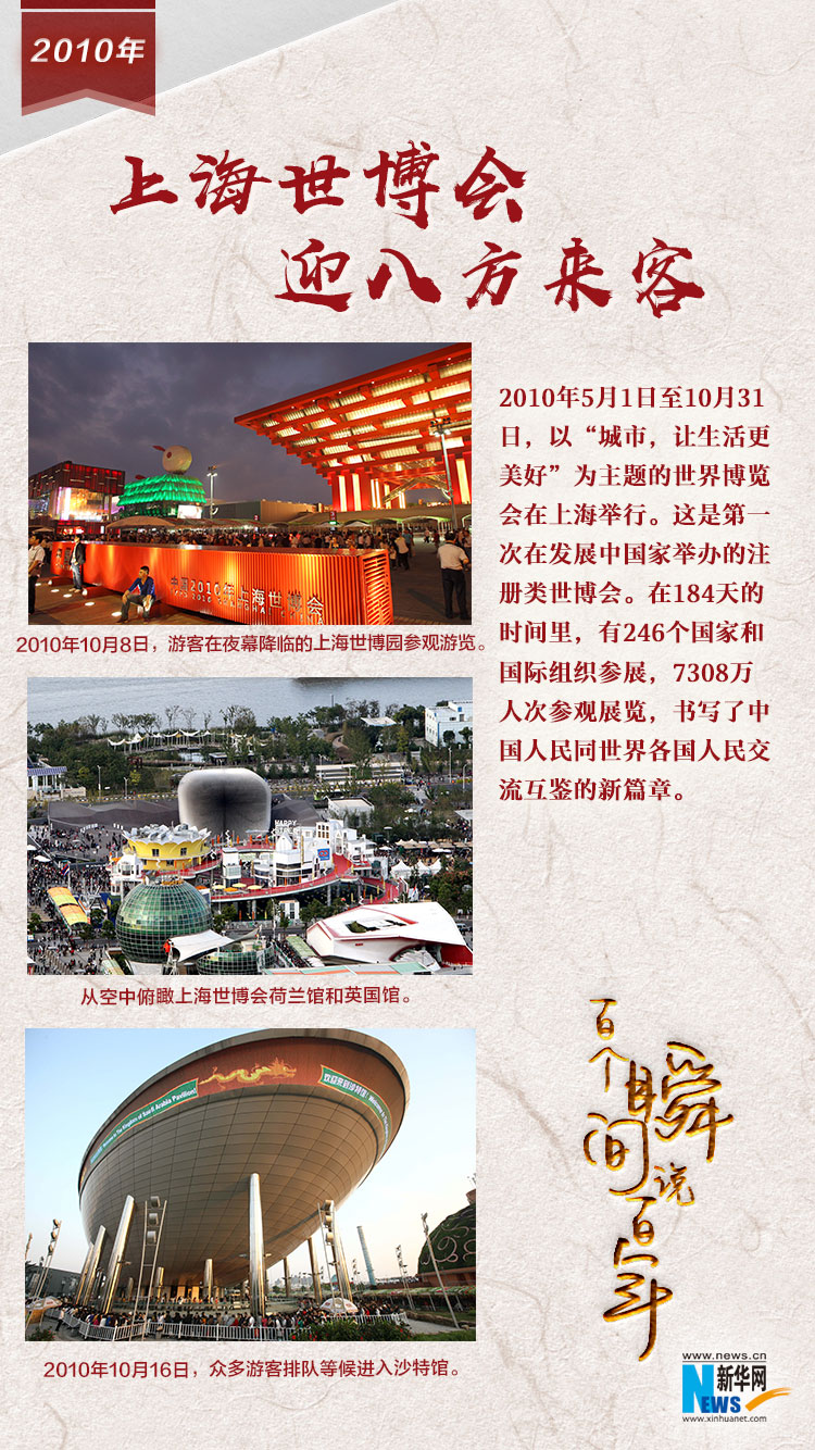 2010，上海世博會迎八方來客