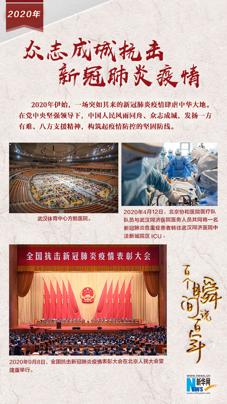 2020，眾志成城抗擊新冠肺炎疫情