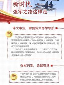 新時(shí)代，強(qiáng)軍之路這樣走