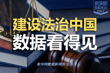 建設(shè)法治中國，數(shù)據(jù)看得見