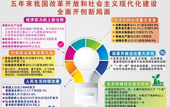 [兩會(huì)&middot;政府工作報(bào)告]五年來我國(guó)改革開放和社會(huì)主義現(xiàn)代化建設(shè)全面開創(chuàng)新局面