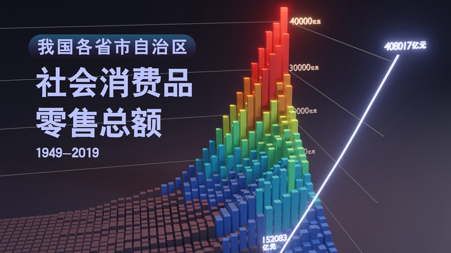 【數(shù)&middot;百年】買買買，中國人的日子越過越紅火！