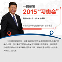 一圖讀懂2015&ldquo;習(xí)奧會(huì)&rdquo;