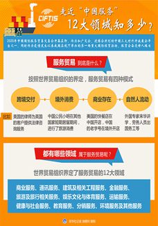 走近&ldquo;中國(guó)服務(wù)&rdquo;，12大領(lǐng)域知多少？
