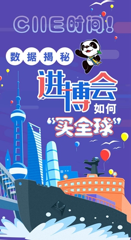 【圖解】CIIE時(shí)間！數(shù)據(jù)揭秘進(jìn)博會(huì)如何&ldquo;買全球&rdquo;