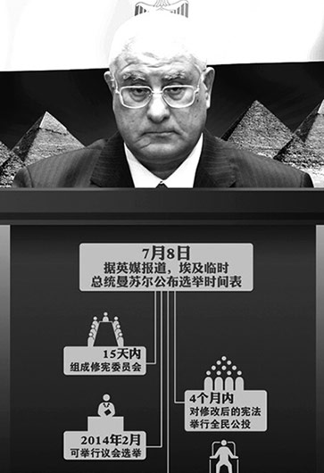 埃及突然&ldquo;變天&rdquo;因&ldquo;民主試驗(yàn)&rdquo;失敗？