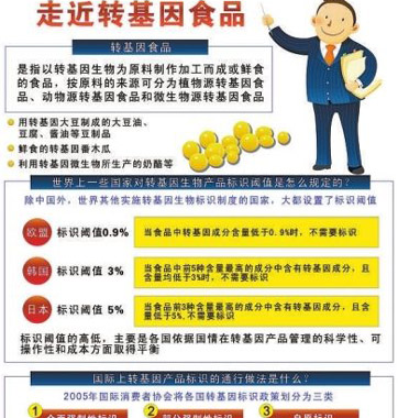 網(wǎng)傳轉(zhuǎn)基因食品鑒別法對(duì)嗎？